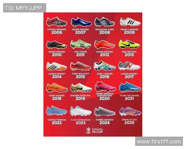 2025年足球球星战靴前十排名揭晓 各大品牌创新力与性能比拼