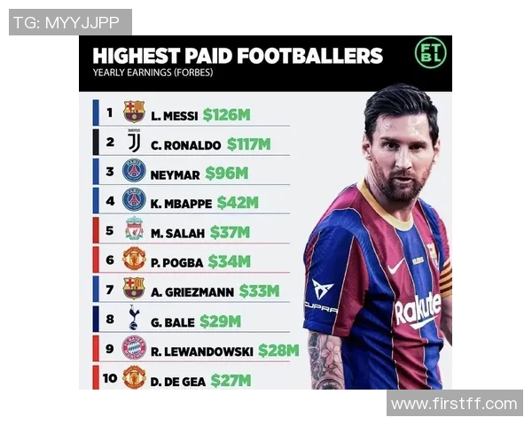 全球足球巨星排名揭秘 前十球员实力对比分析